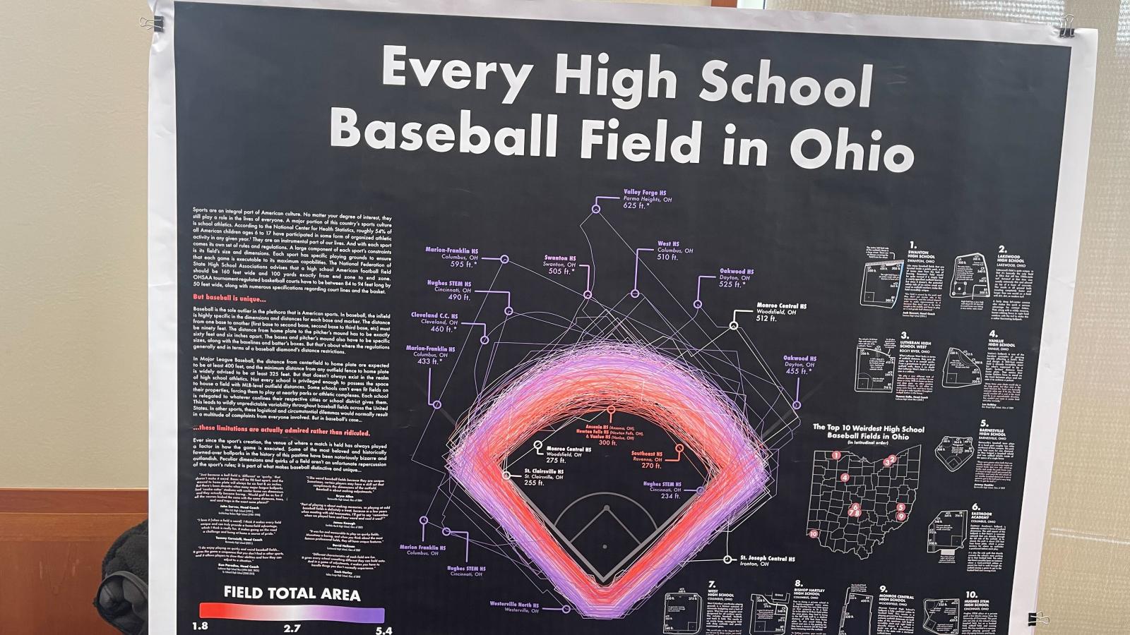 Academic poster on every high school baseball field in Ohio 